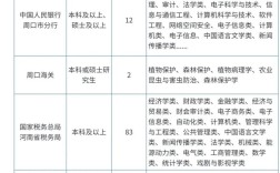 2026国考地市职位