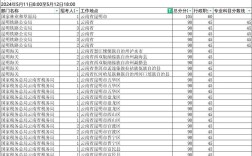 国考为何要补录？名额未满还是另有原因？