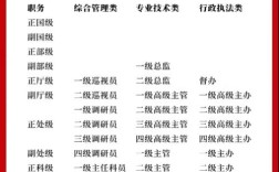 2026国考公务员岗位何时发布？