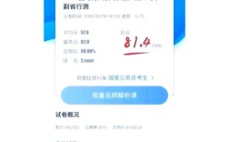 国考申论至少多少分能进面？