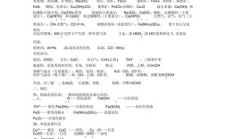 2026高考化学常识考纲范围与命题趋势如何把握？高频考点及备考策略有哪些？