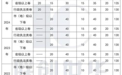 2026国考公务员大纲