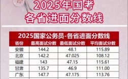 2025国考第一如何备考？经验分享还是天赋异禀？