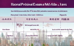 国考省考市考有何核心区别？