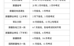 2026国考乌鲁木齐何时报名？