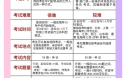 国考能否报考本省岗位？跨省考生需满足哪些条件？