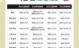 公务员国考省考报名时间何时公布？