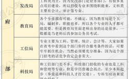 2026公务员常识大全，考点有哪些？