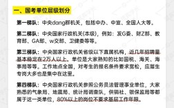 2026国考常识考情