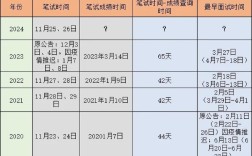 国考考后多久出成绩？