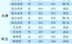 国考公安基础多少分进面？