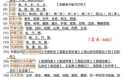 高中语文必考文学常识有哪些考点？
