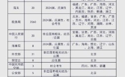 国考英语一具体考哪些题型？