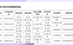 16年国考具体时间安排是怎样的？