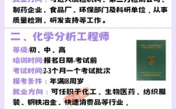 化工国考岗位如何选择？