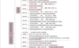 公务员常识中科技常识考点有哪些？