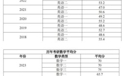 国考成绩平均多少？各省分数线有何差异？
