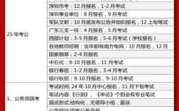 国考省考备考到底要多久才够？