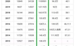 历年国考招考人数有何变化趋势？