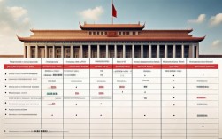 2025国考VS省考职位，现在该冲哪个？