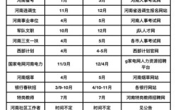2026国考和省考时间