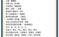 国考常识常考哪些内容？