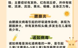 春季传染病如何有效预防？