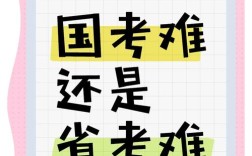 国考为何被视为非常难？