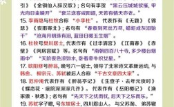 高考古代文化常识有哪些必考点？