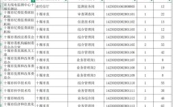 湖北国考岗位有哪些？