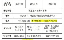 国考与省考，区别究竟在哪儿？