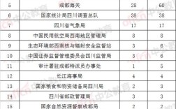 2026四川国考职位表何时发布？
