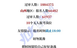 山西国考报名人数创新高？