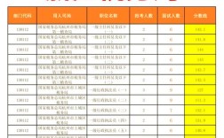 国考浙江有何特点？