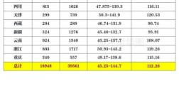 国考多少分能进面？