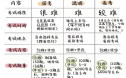 省考与国考单位有何区别？报考时该如何选择？