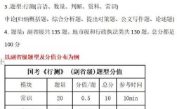 国考成绩几分进面？分数线何时公布？