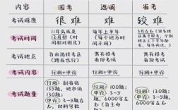 2026国考会恢复笔试吗？