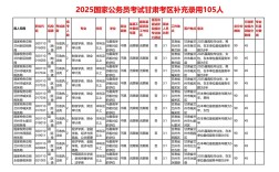 17届国考有何新变化？