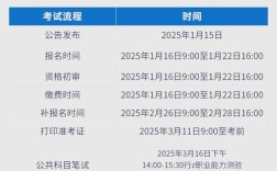 国考广州2025有何新变化与报考要点？