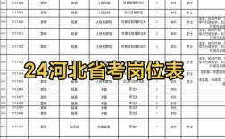2026国考河北职位表何时发布？哪些岗位面向应届生？专业限制如何？竞争比会怎样？