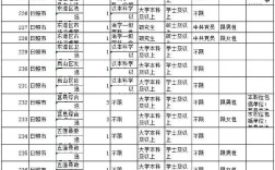 2026山东国考职位表何时发布？