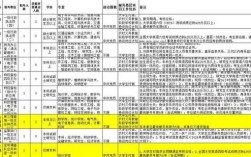 历年国考冷门岗位为何无人问津？