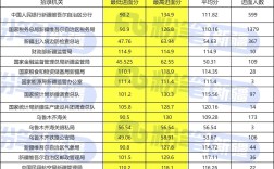 新疆国考哪些地区岗位竞争小？