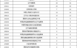 2026年国考职位表何时发布？有哪些新变化？考生该如何精准筛选？