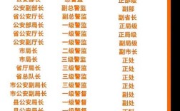2026国考 公安职位