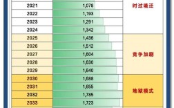 2025国考报名人数统计已出？竞争比如何？