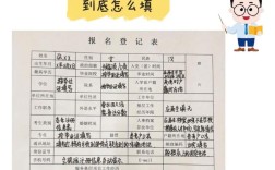 国考报名，大学生如何选岗竞争更胜？