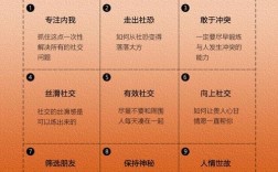 当代青年社交礼仪常识缺失，如何重塑得体交往的必修课？