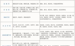 国考公务员考试科目有哪些？笔试具体包含哪几门内容，各科目考察重点是什么？